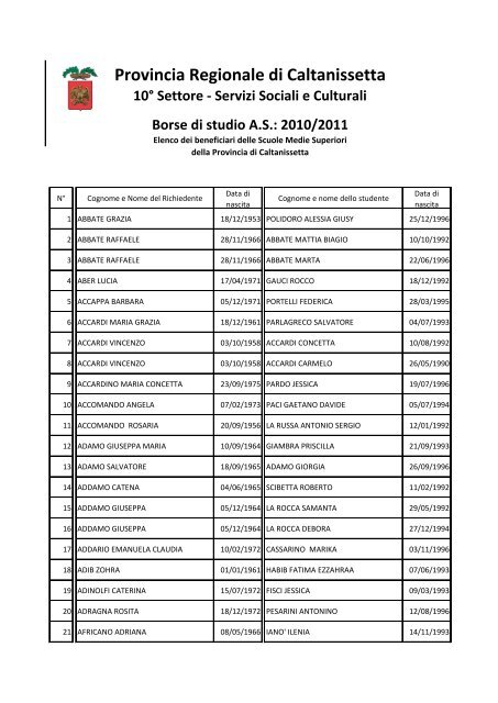 Servizi Sociali e Culturali Borse di studio AS - Provincia Regionale ...