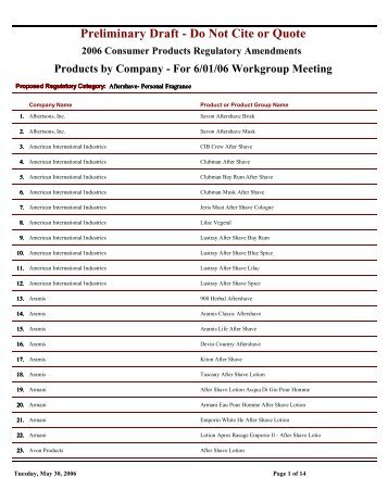 Preliminary Draft - Do Not Cite or Quote Products by Company