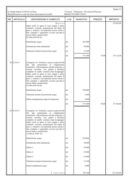 Computo Metrico Estimativo - Provincia di Piacenza