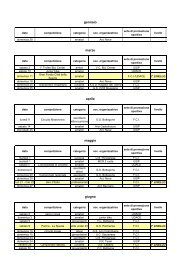 calendario 2007 - Provincia della Spezia