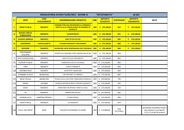 avviso TA05 azione3 (.pdf 325 Kb) - Provincia di Taranto