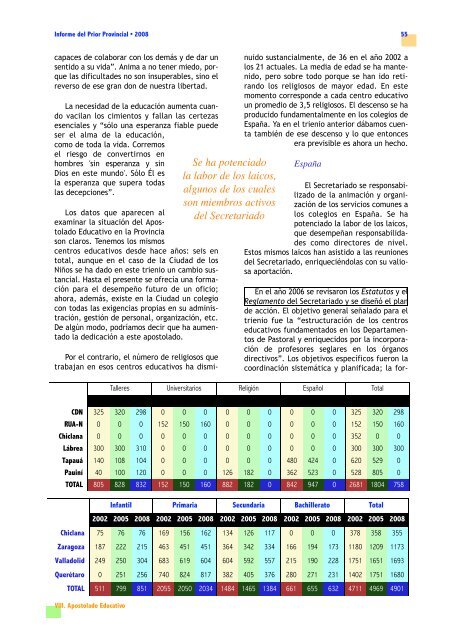 Informe a todos los religiosos - Provinciasannicolas.org