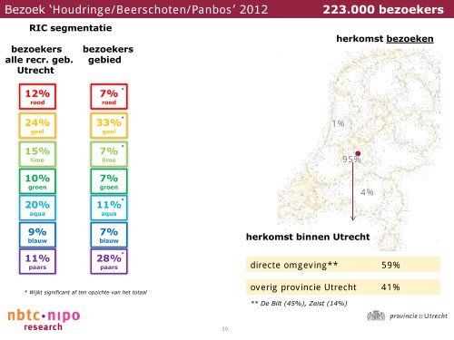 Bezoekers Utrechtse recreatiegebieden - Provincie Utrecht