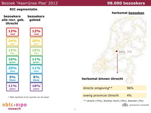 Bezoekers Utrechtse recreatiegebieden - Provincie Utrecht