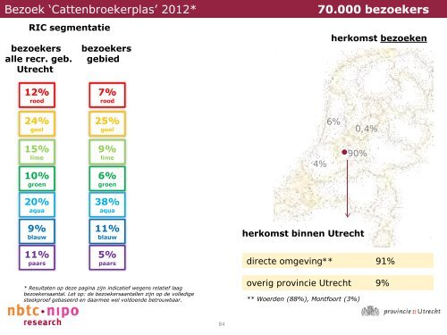 Bezoekers Utrechtse recreatiegebieden - Provincie Utrecht