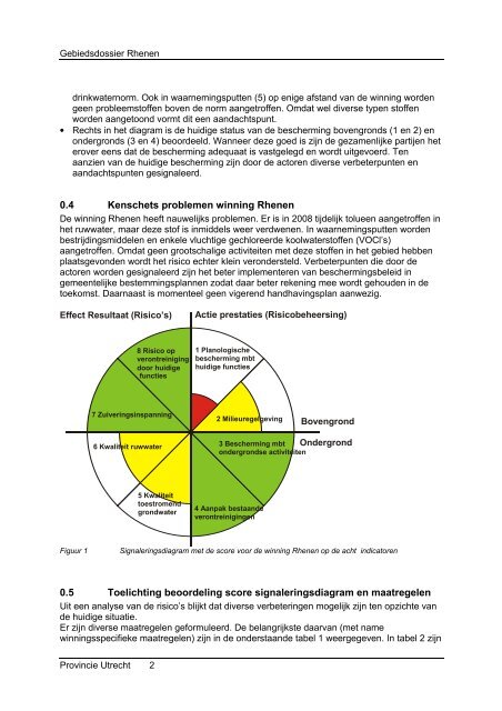 Gebiedsdossier waterwinning Rhenen - Provincie Utrecht