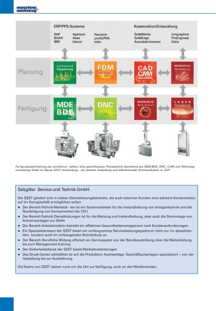 Case Report SZST - german - Proxia.com