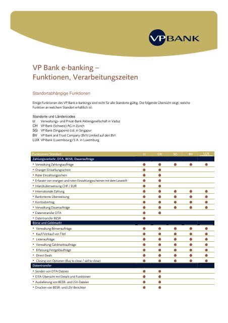 VP Bank e-banking,
