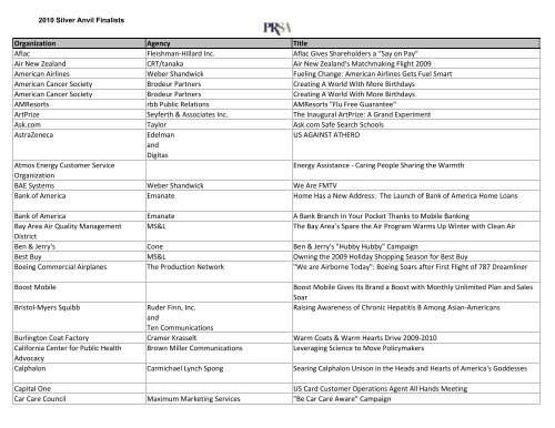 2010 Silver Anvil Finalists: PRSA - Public Relations Society of America