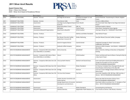 2011 Silver Anvil Results - Public Relations Society of America