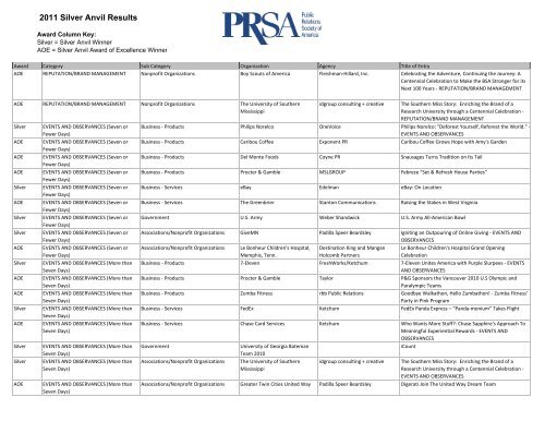 2011 Silver Anvil Results - Public Relations Society of America