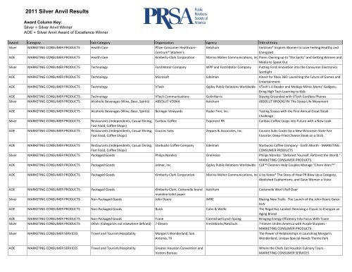 2011 Silver Anvil Results - Public Relations Society of America