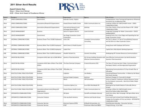 2011 Silver Anvil Results - Public Relations Society of America