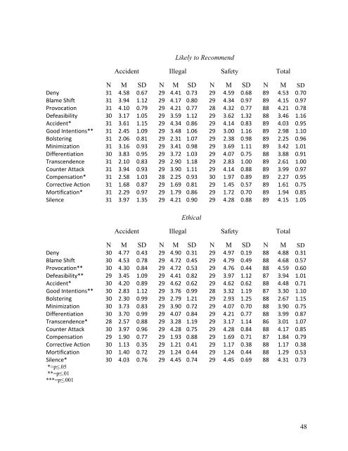 2008 PROCEEDINGS - Public Relations Society of America