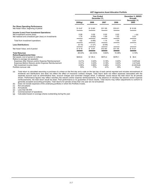 Advanced Series Trust AST Academic Strategies Asset ... - Prudential