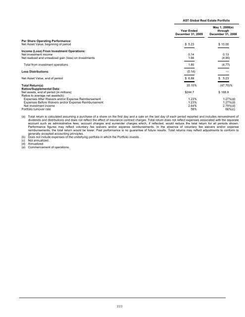 Advanced Series Trust AST Academic Strategies Asset ... - Prudential