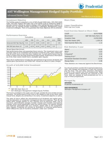 AST Wellington Management Hedged Equity Portfolio - Prudential