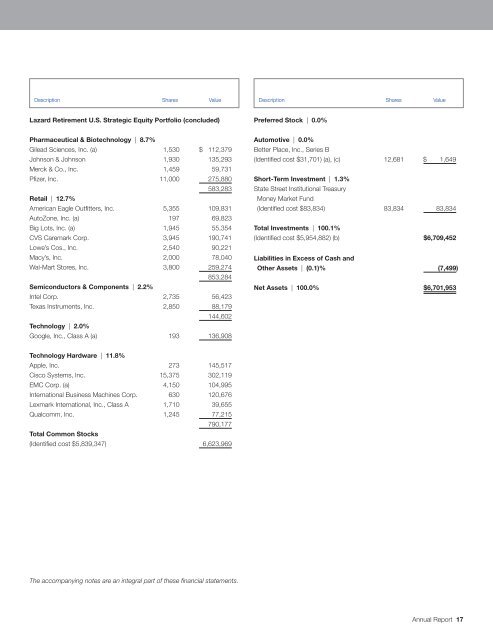 Lazard Retirement Series Annual Report - Lazard Funds