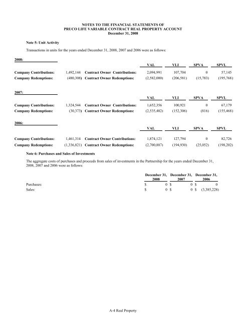 The Prudential Series Fund