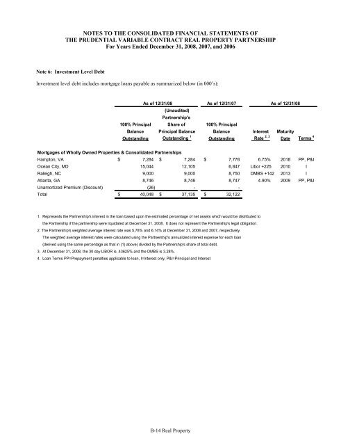 The Prudential Series Fund