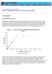 SCUFA Submersible Fluorometer Performance Testing