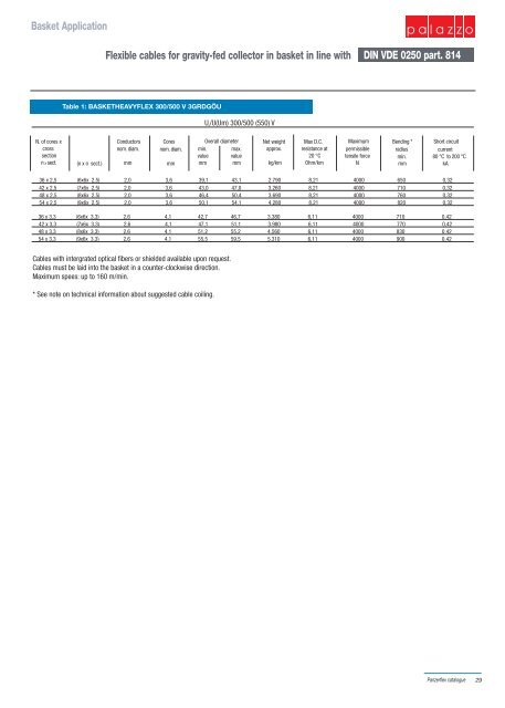 panzerflex cables - Prysmian