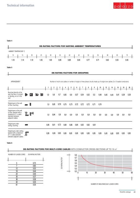 panzerflex cables - Prysmian