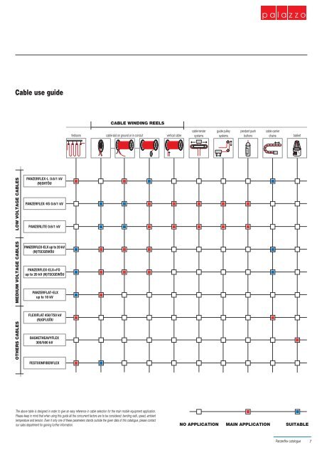 panzerflex cables - Prysmian