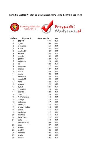 RANKING MISTRZÃW - stan po 5 konkursach (RWO I, SDD III, RWO ...