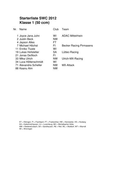 Starterliste SWC 2012 Klasse 1 (50 ccm)