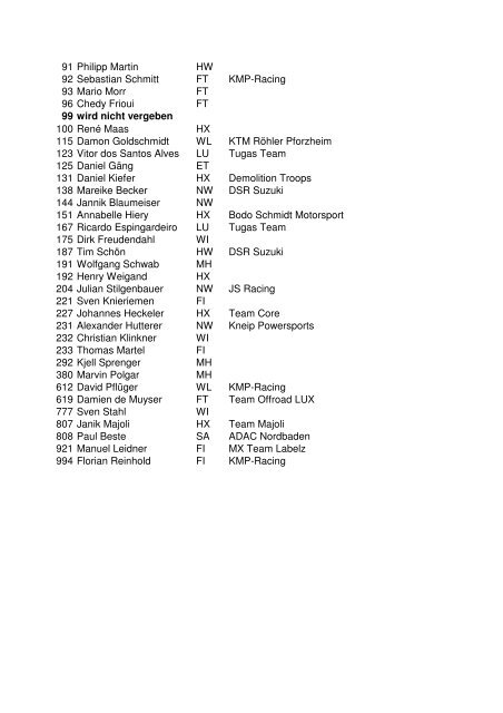 Starterliste SWC 2012 Klasse 1 (50 ccm)