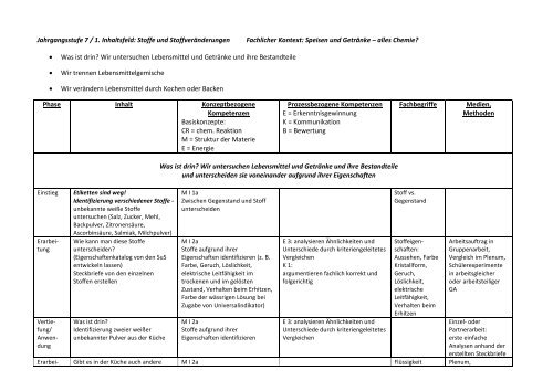 Speisen und GetrÃ¤nke â alles Chemie? - PS-Chemieunterricht.de