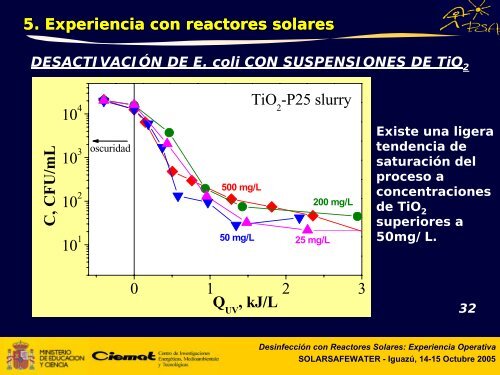 desinfecciÃ³n con reactores solares - Plataforma Solar de AlmerÃ­a