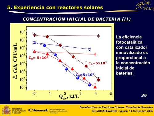 desinfecciÃ³n con reactores solares - Plataforma Solar de AlmerÃ­a