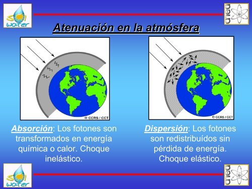 Modelado de la radiaciÃ³n solar para aplicaciones en tratamiento de ...