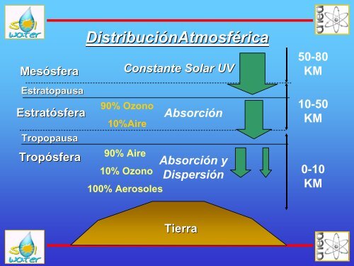 Modelado de la radiaciÃ³n solar para aplicaciones en tratamiento de ...