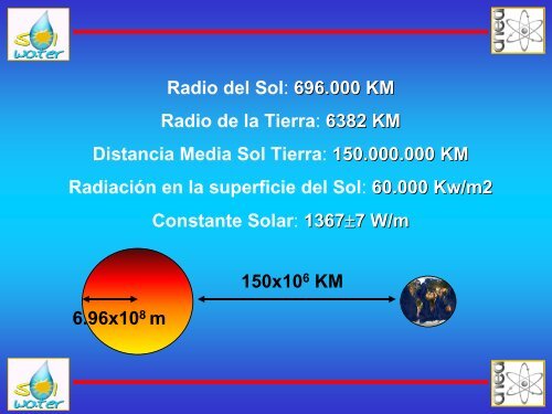 Modelado de la radiaciÃ³n solar para aplicaciones en tratamiento de ...