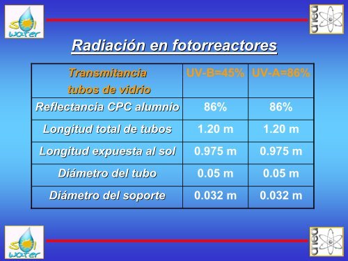 Modelado de la radiaciÃ³n solar para aplicaciones en tratamiento de ...