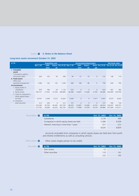 Every day counts - Deutsche Beteiligungs AG