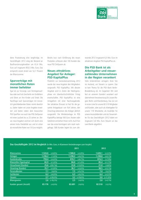 GeschÃ¤ftsbericht 2012 - PSD Bank Berlin-Brandenburg eG