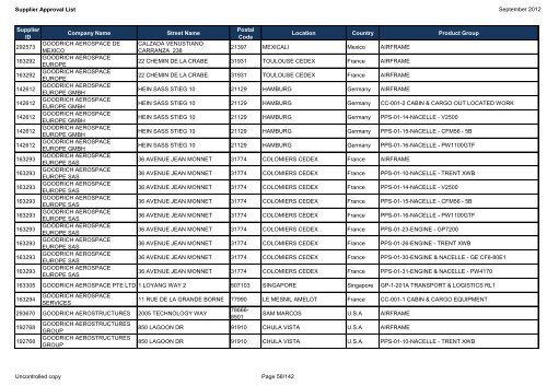 September - 2012 Airbus Approved Suppliers List