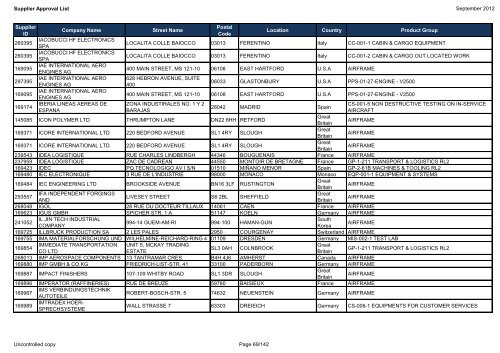 September - 2012 Airbus Approved Suppliers List