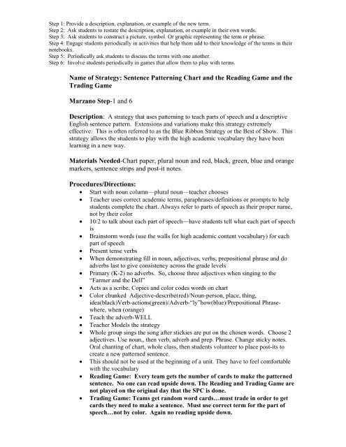 Sentence Patterning Chart