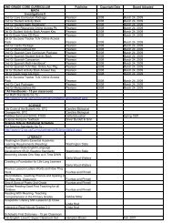 Final CORE Materials List 090809