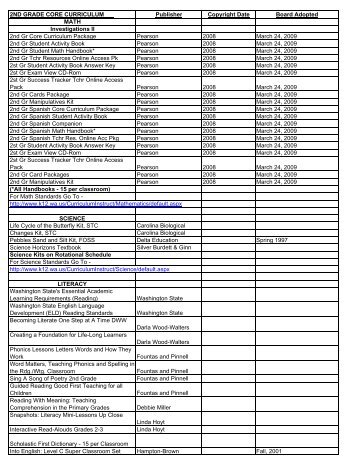 Final CORE Materials List 090809