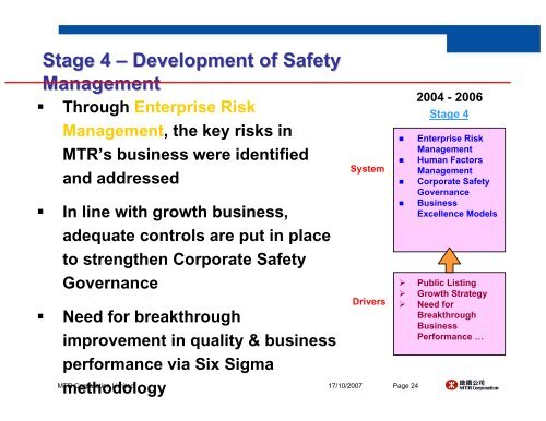 Safety Management Systems - Hong Kong MTR Network