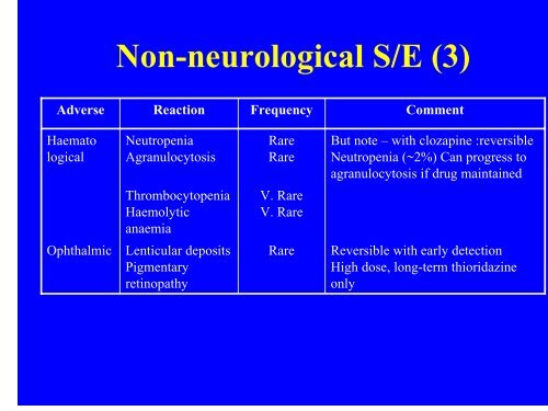 Schneider's first rank symptoms \(1\)