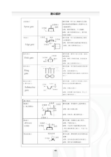 Training Programs for SPE-HK Certified Plastic Engineers ...