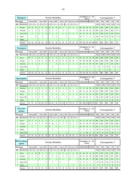 XXIXX. Olympische Spiele Peking 2008 - Der Deutsche Olympische ...