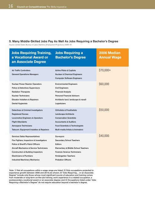 Thrive: The Skills Imperative - Power Systems Engineering ...